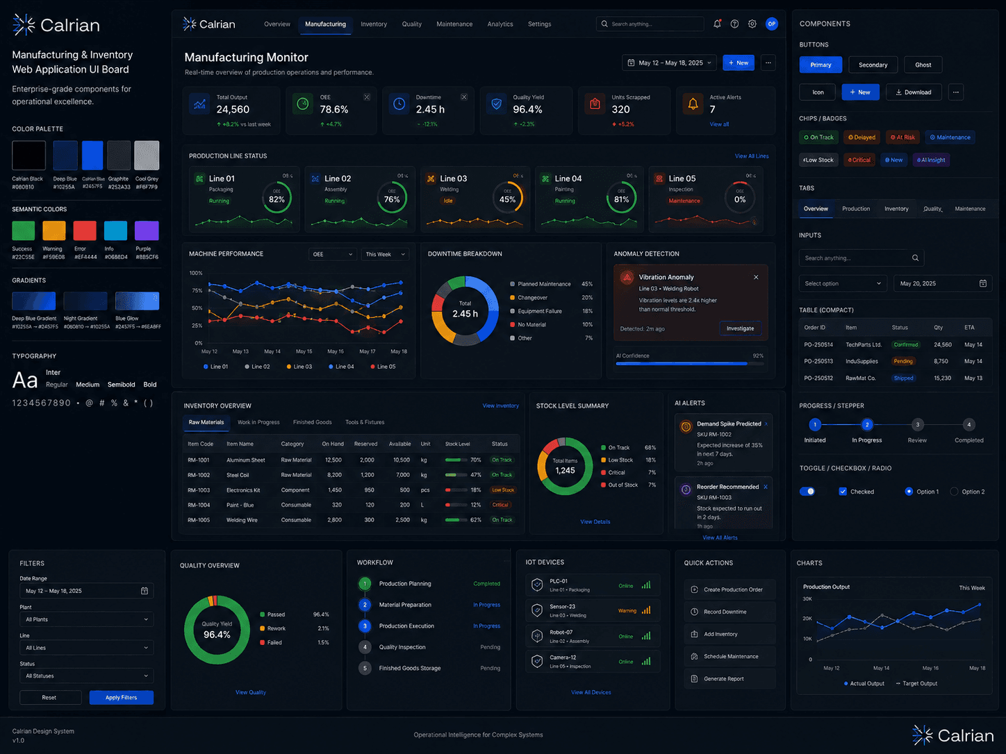 Calrian manufacturing operations dashboard with production KPIs, line status, downtime and anomaly alerts